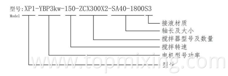 Xp Type Defoamer3